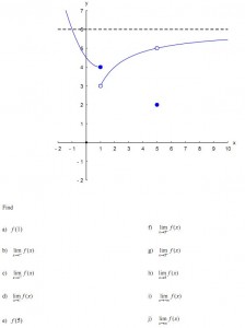 LimitGraph