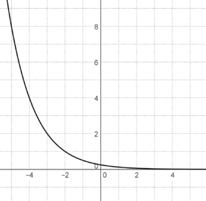 Exponential2